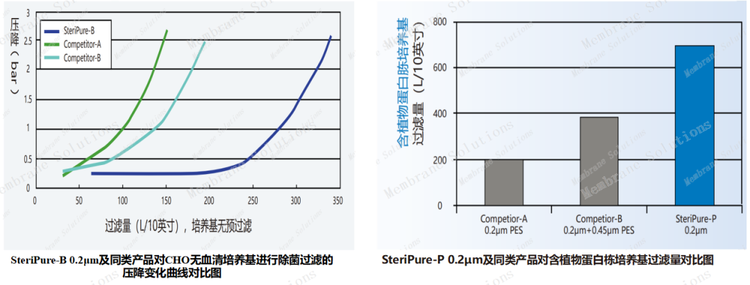 pes測試數(shù)據